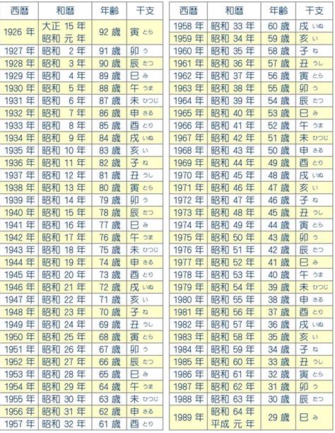 1976年 干支|【図解】1976年（昭和51年）生まれ｜干支・命式・九星・年齢 